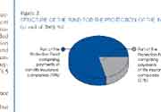 Financial and Capital Market Commission